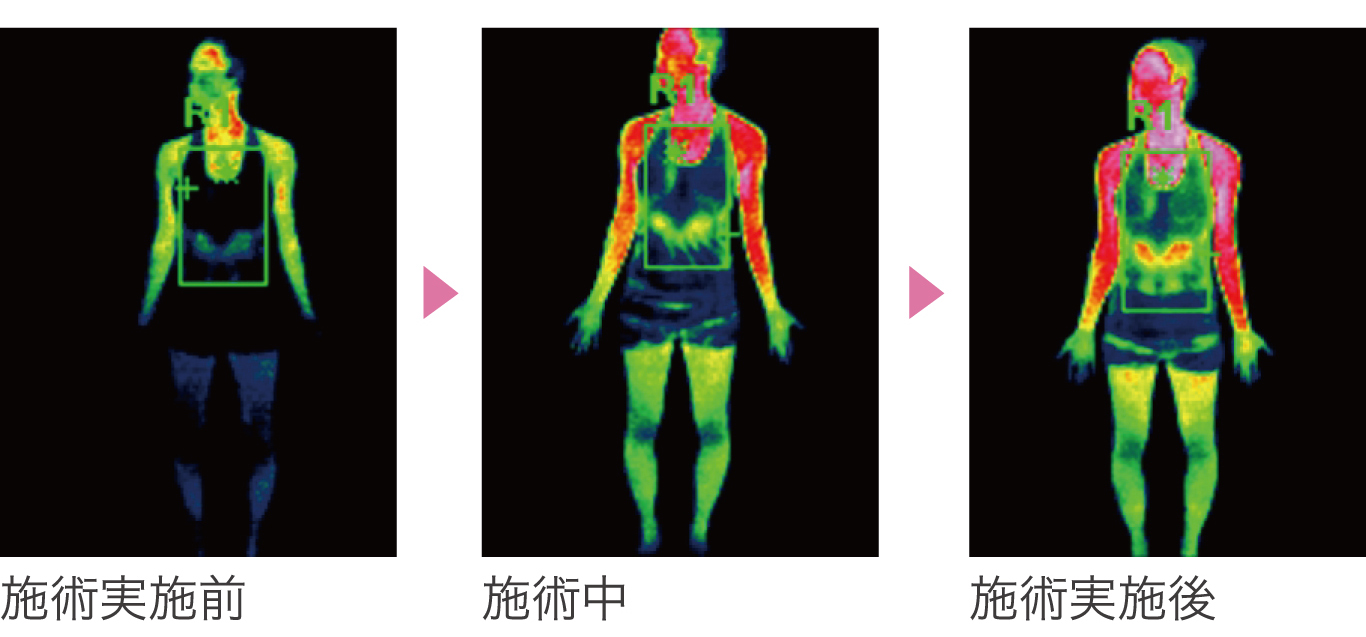 臨床実験